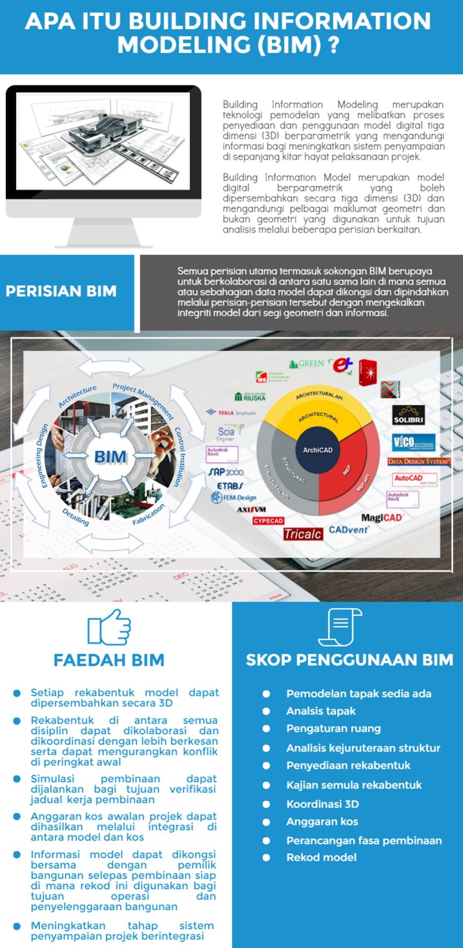 Maksud Building Information Modeling (BIM)