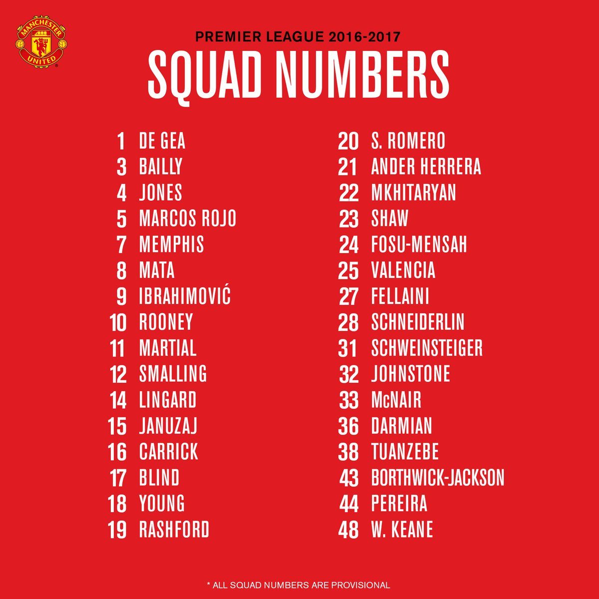 2016-2017 New Manchester United Squad Number