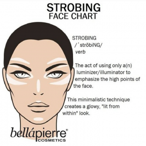 Strobing Face Chart Makeup Tutorial