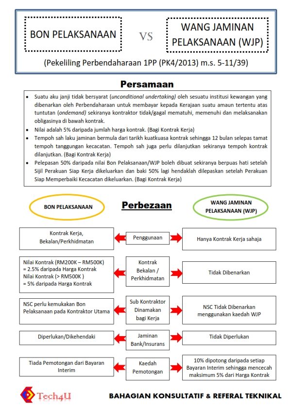 Bon Pelaksanaan Vs Wang Jaminan Pelaksanaan (WJP)