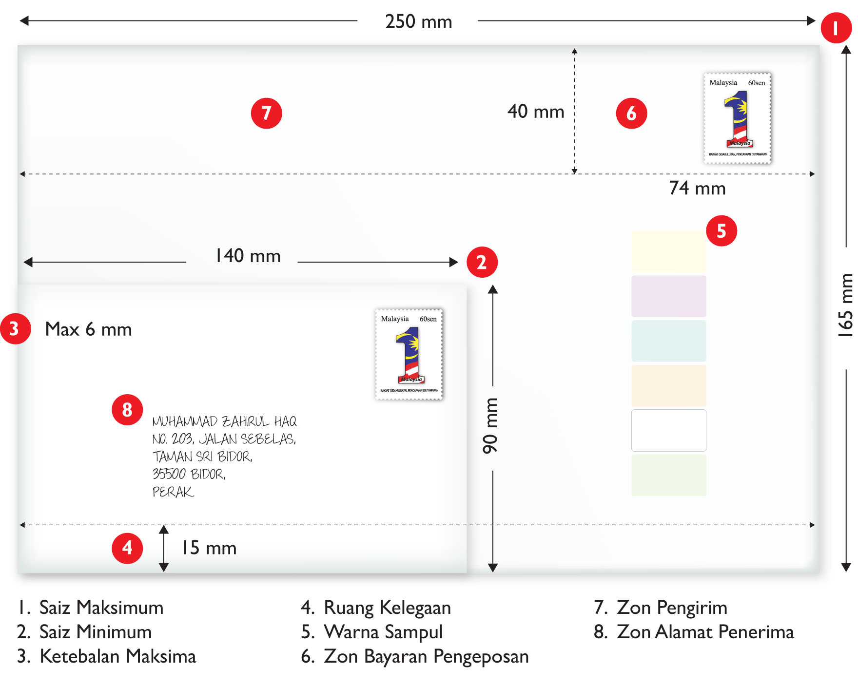 Cara Pos Surat Guna Pakai Stem