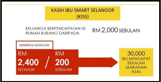 Bantuan KISS Selangor