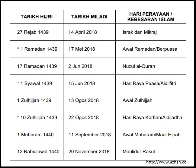 Tarikh Penting Islam 2018