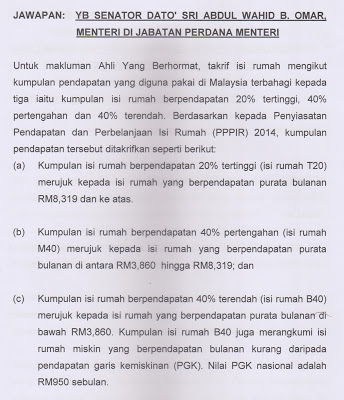 Pendapatan Purata Rakyat Malaysia