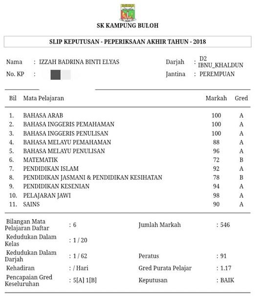 Slip Exam Cemerlang Izzah Badrina