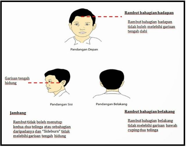 Garis Panduan Peraturan Rambut Pelajar Lelaki