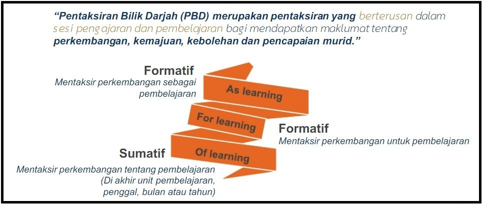 Maksud Pentaksiran Bilik Darjah (PBD)