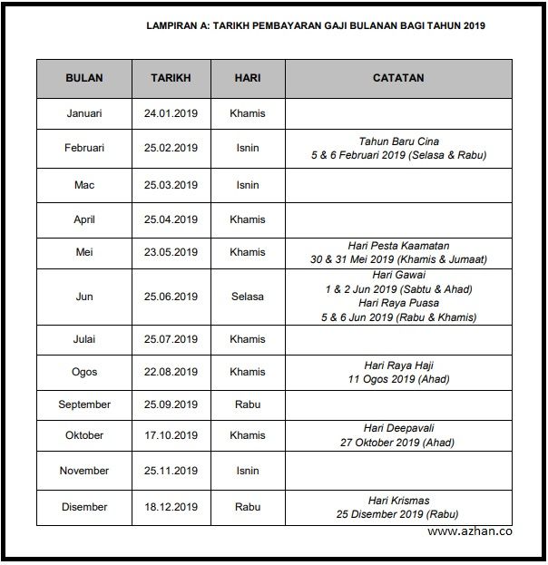 Tarikh Gaji Pegawai Kerajaan 2019