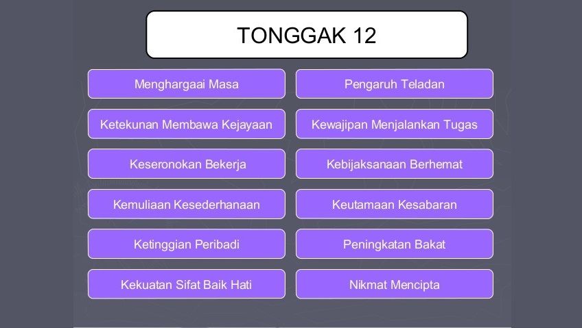 Senarai Tonggak 12