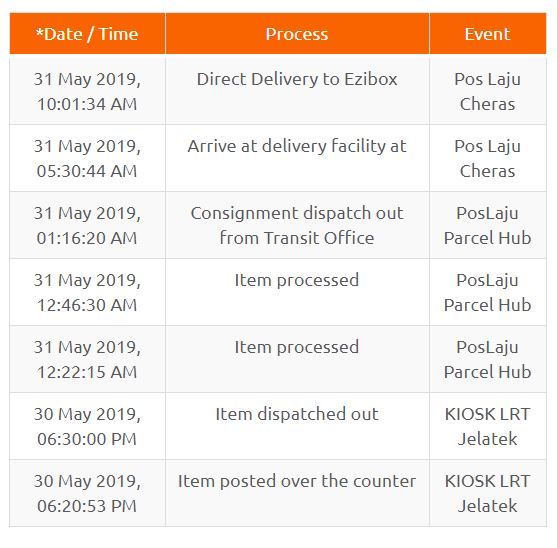 Contoh Tracking Poslaju