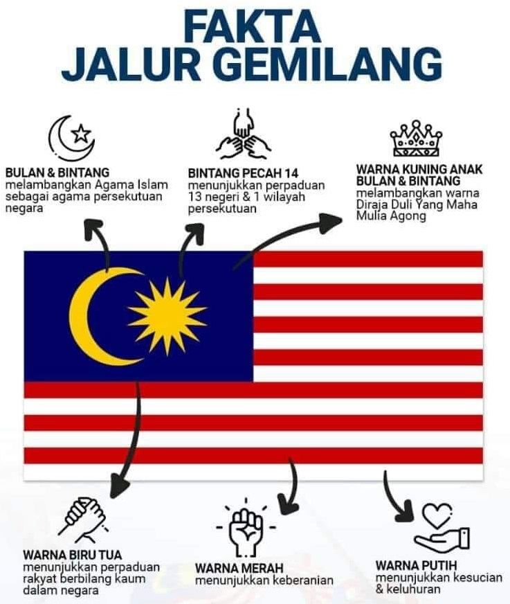 Sejarah dan Maksud Bendera Malaysia (Jalur Gemilang ...