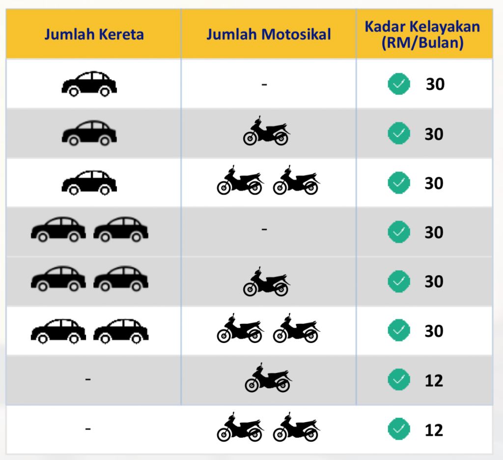 Perincian Program Subsidi Minyak Petrol (PSP) Bermula ...