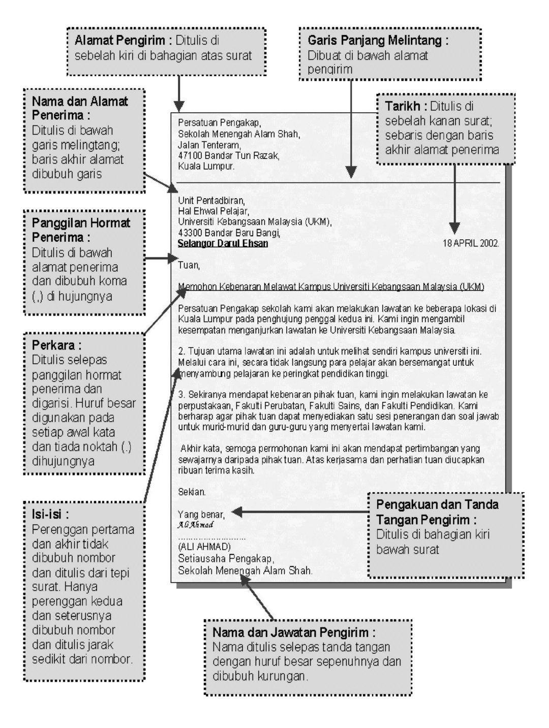 Panduan Penulisan dan Contoh Format Surat Rasmi | Azhan.co