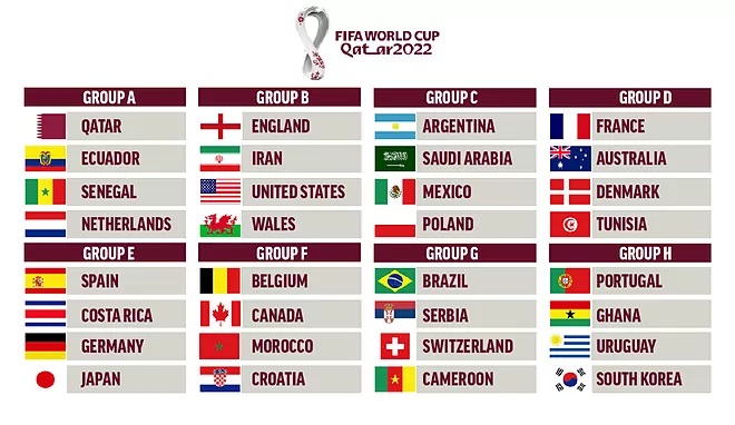 Senarai Pasukan Bertanding World Cup 2022 Qatar